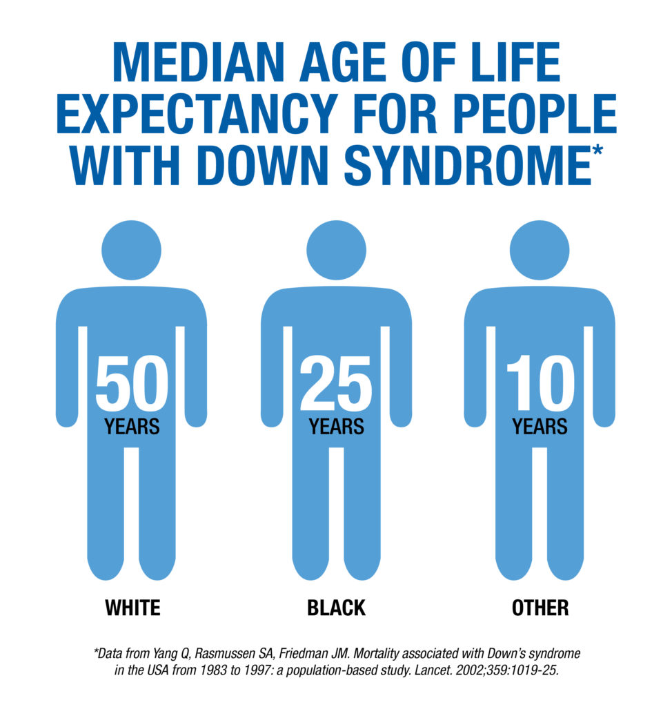 Uncovering Racial Disparities In Down Syndrome Pediatrics Nationwide