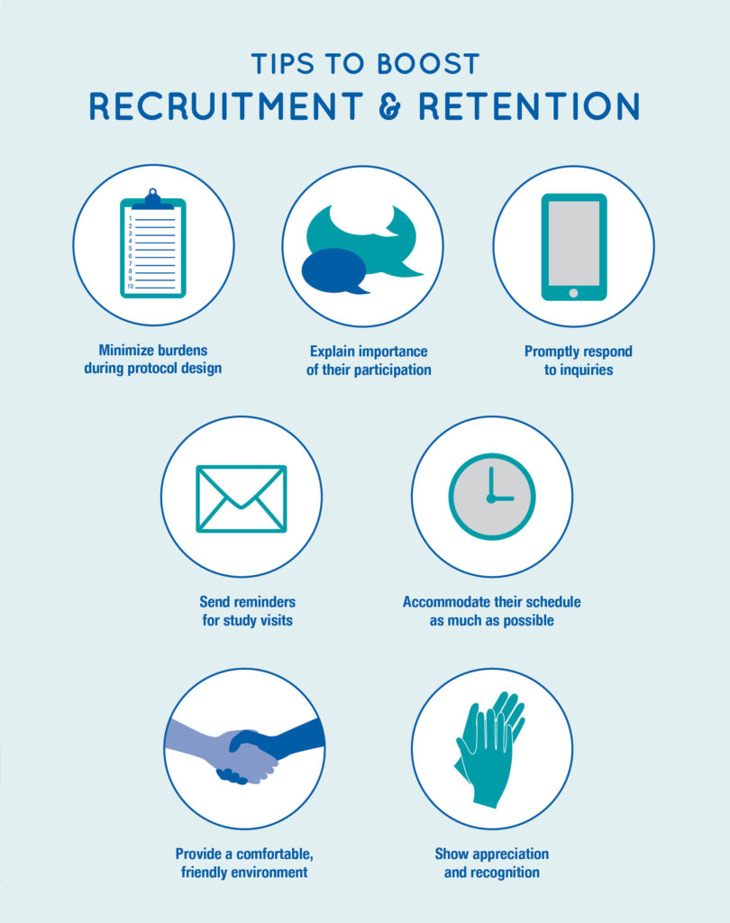 clinical research recruitment strategies