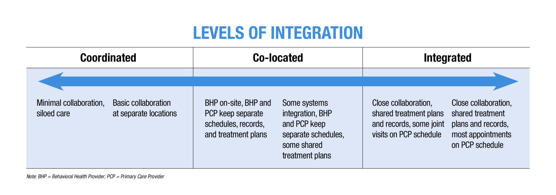 considerations-for-integrating-behavioral-health-and-primary-care