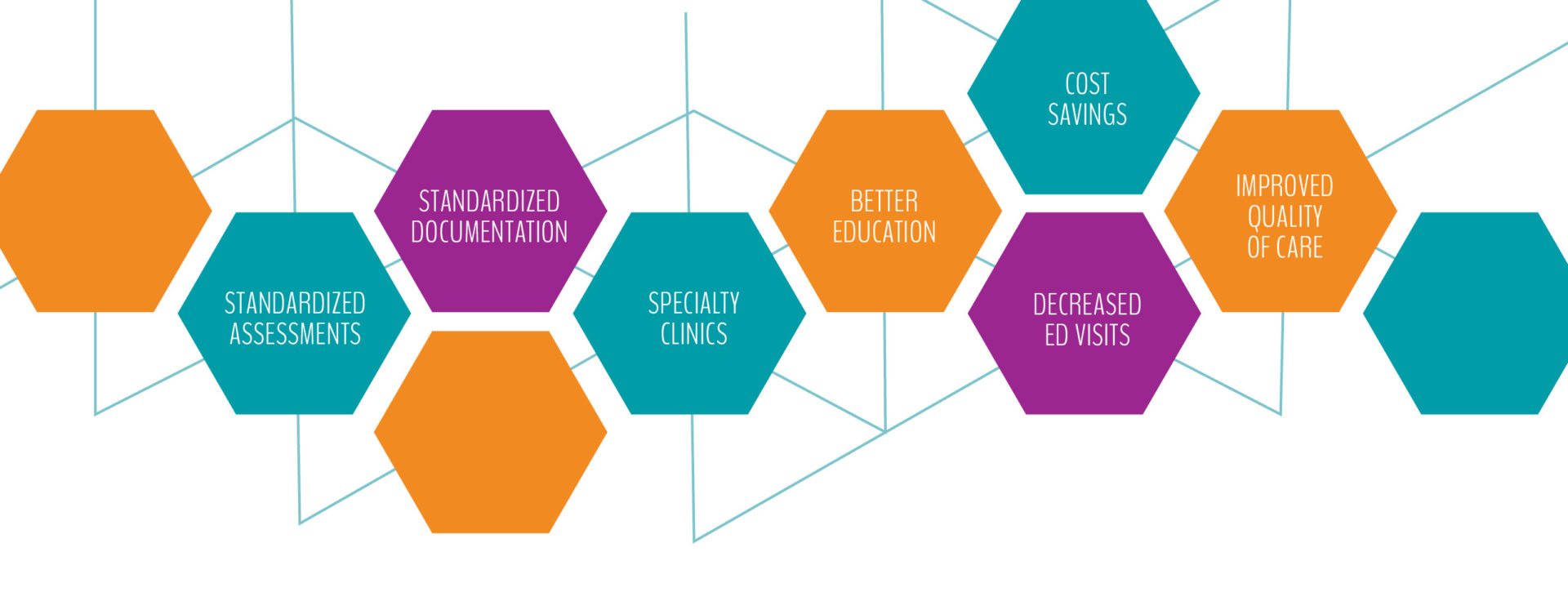 QI Project Increases Value of Asthma Care in a Large Primary Care ...