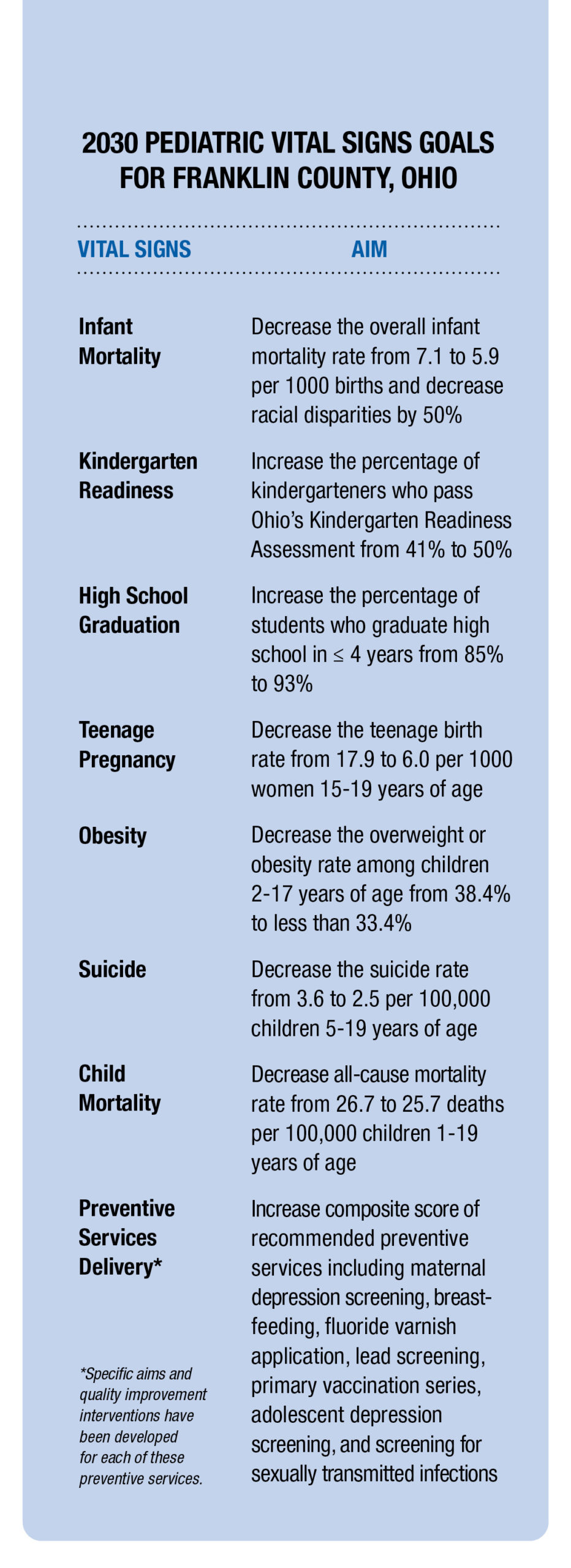 Pediatric Vital Signs Measuring and Improving the Health of a