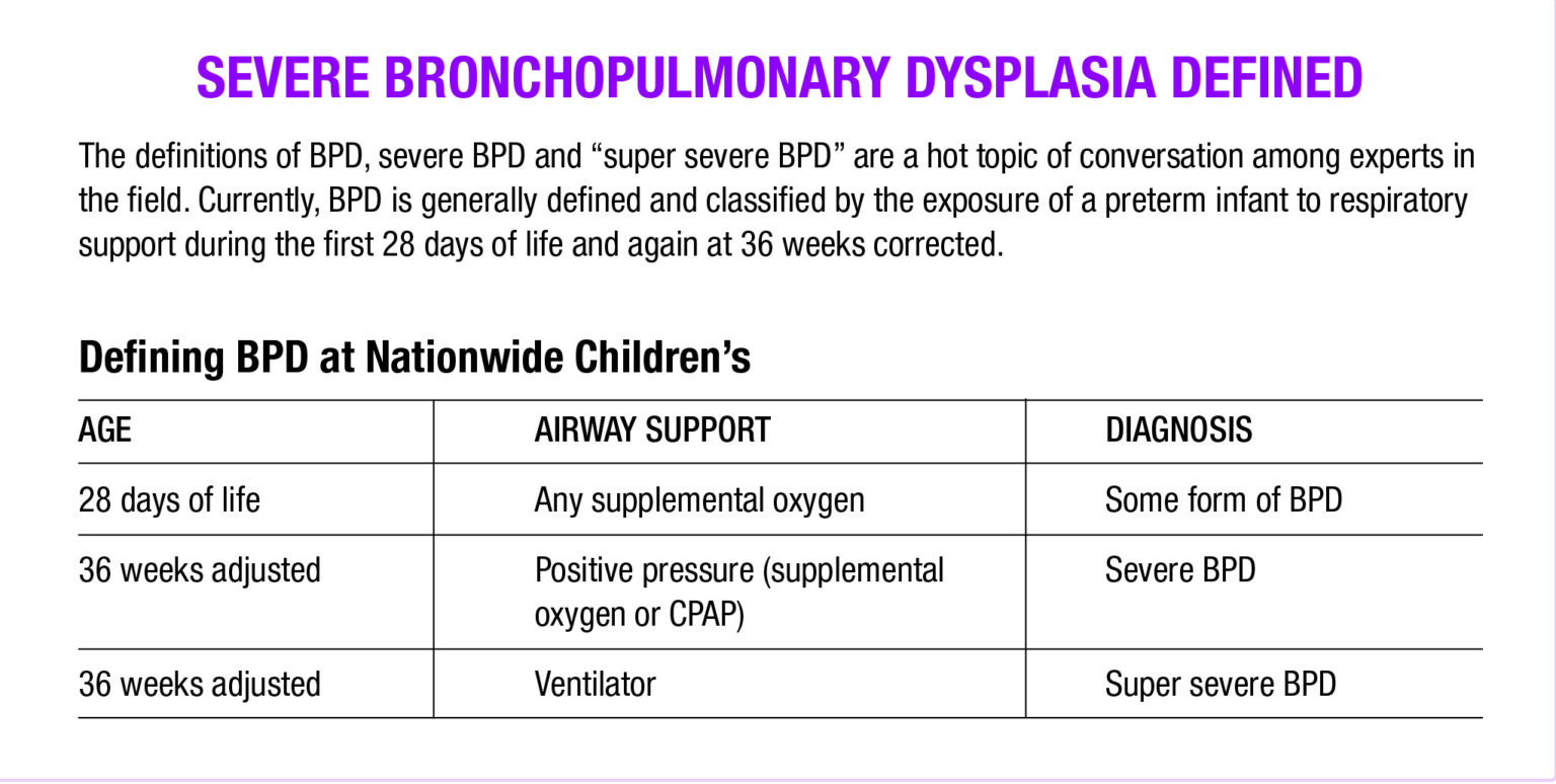 THRIVING After Severe Bronchopulmonary Dysplasia – Pediatrics Nationwide