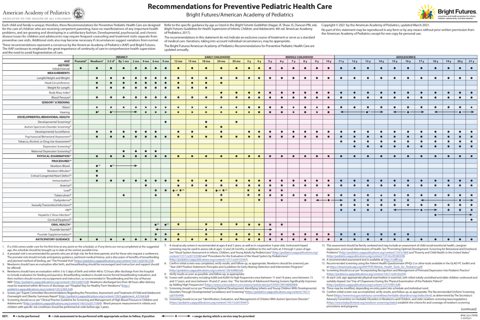 Reconsidering Screening in Primary Care – Pediatrics Nationwide