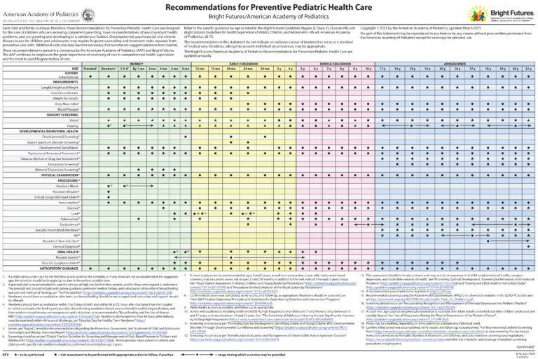 Reconsidering Screening in Primary Care – Pediatrics Nationwide