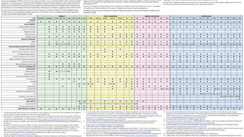 Features – Pediatrics Nationwide