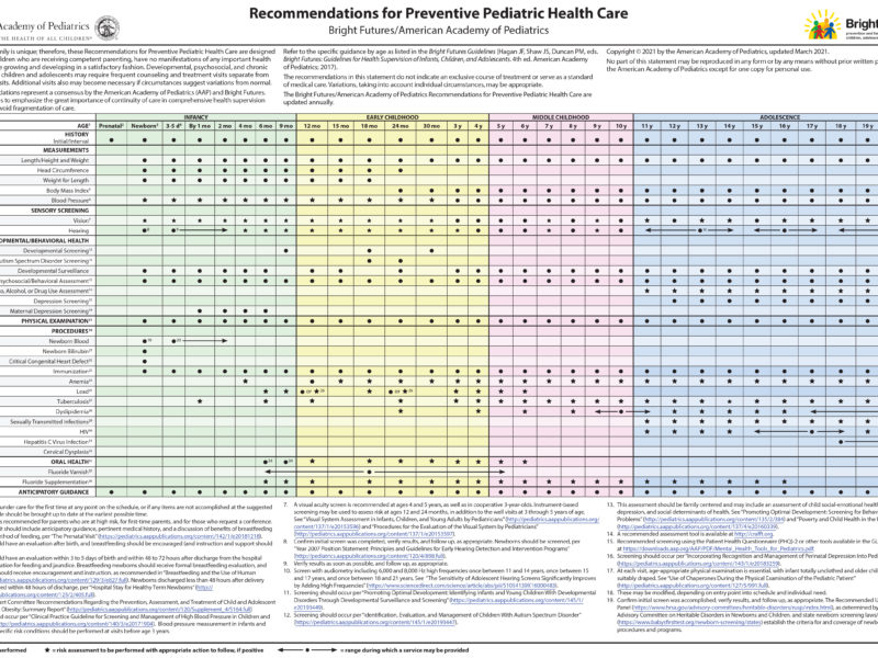 2021 Bright Futures/AAP Recommendations for Preventive Pediatric Health Care (Periodicity Schedule) in color showing all of the screenings recommended across 34 patient visits through a patient's twenty-second birthday