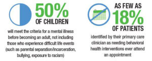 Pediatrics Nationwide – Advancing the Conversation on Child Health